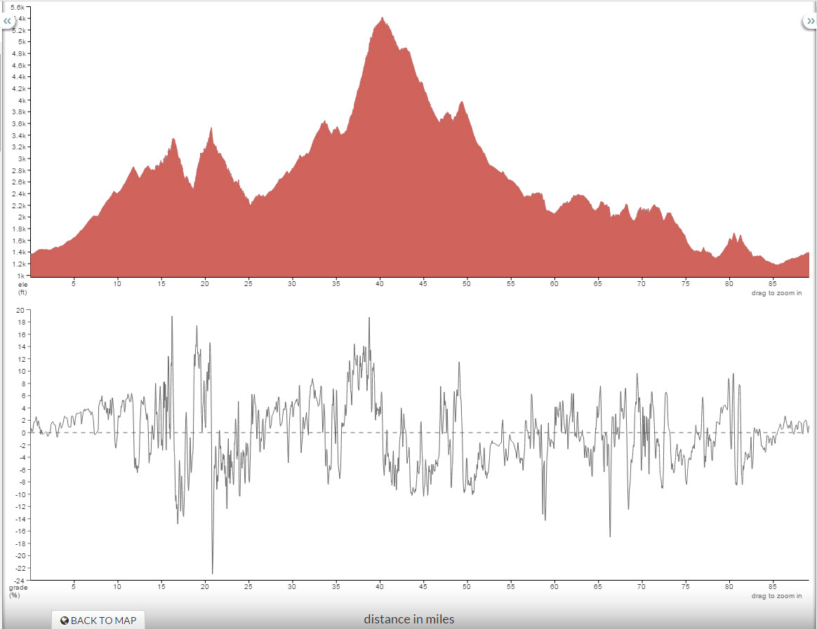 2016 RSR 100 mile elevation.jpg