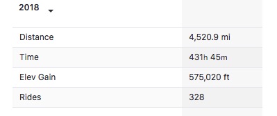 2018 bike totals.jpg