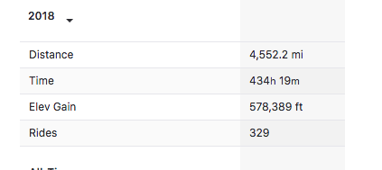 2018 bike totals.png