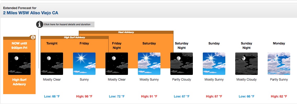 Aliso Forecast.jpg