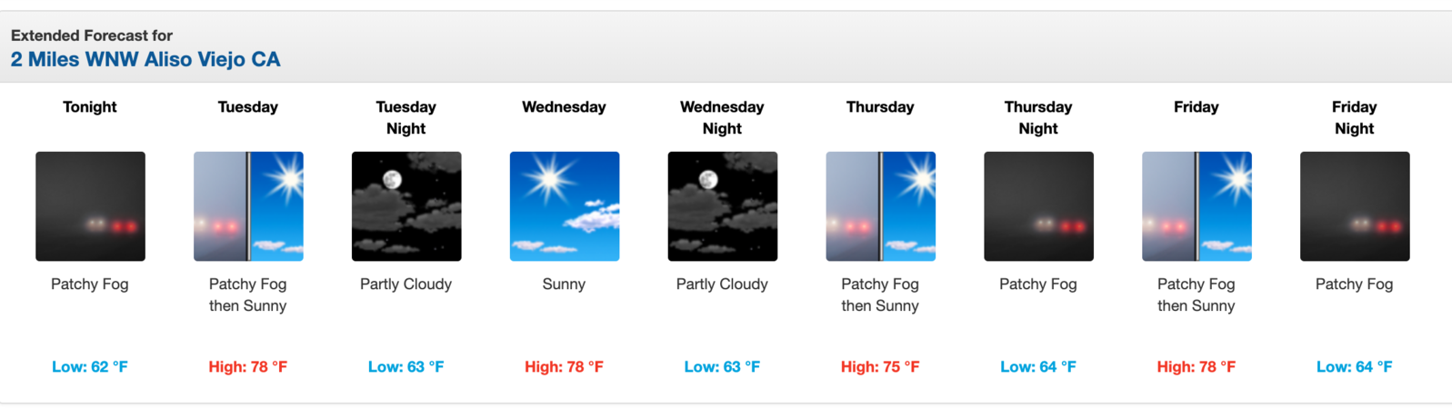 Aliso Viejo Weather July 10-14 23.png