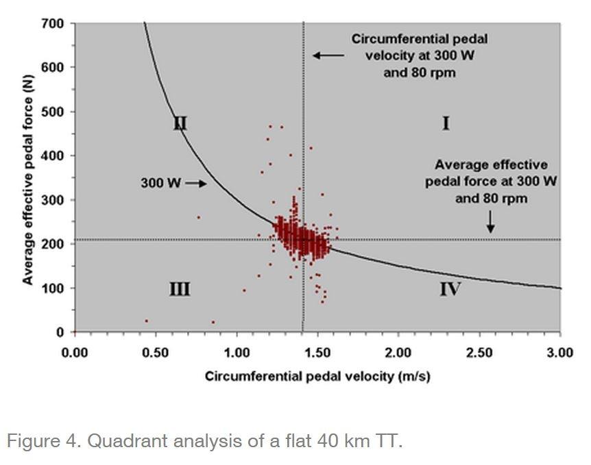 AverageEffectivePedalForce.jpg