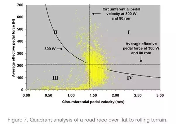 AverageEffectivePedalForceRollingTerrain.jpg