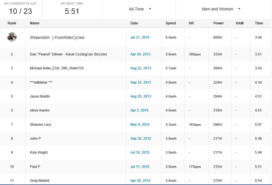 Cholla strava-1.JPG