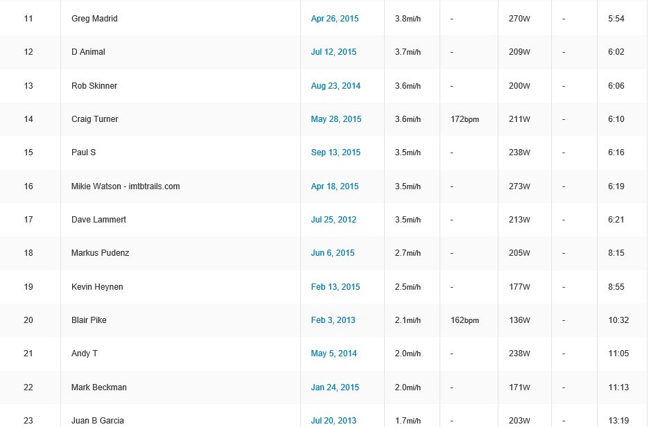 Cholla Strava-2.JPG