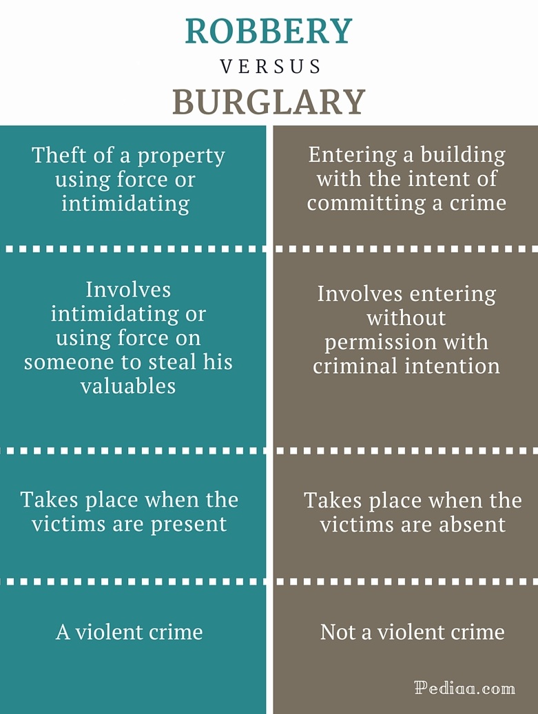 Difference-Between-Robbery-and-Burglary-infographic.jpg