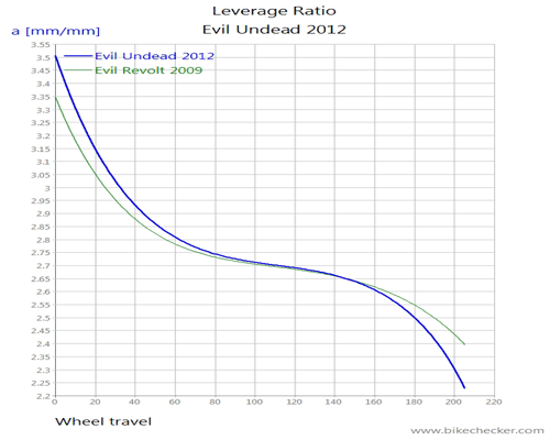 Evil+Undead+2012_LevRatio.gif