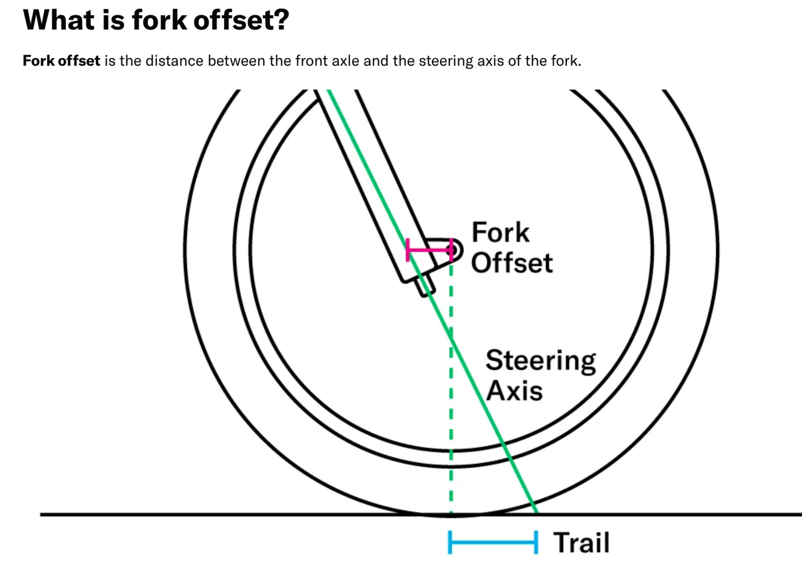 Fork Offset.png