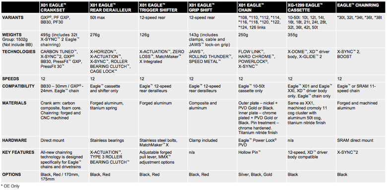 full_SRAM_X01_Eagle_Specs_661936.jpg