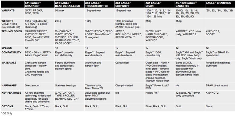 full_SRAM_XX1_Eagle_Specs_768594.jpg