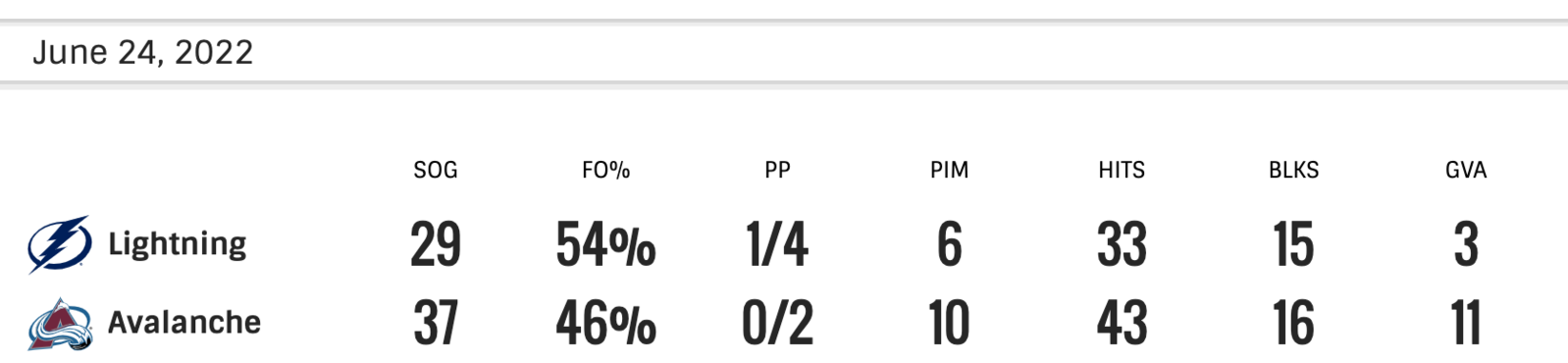 Game 5 Stats.png