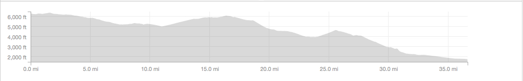 Hell Ride Elevation Profile.jpg