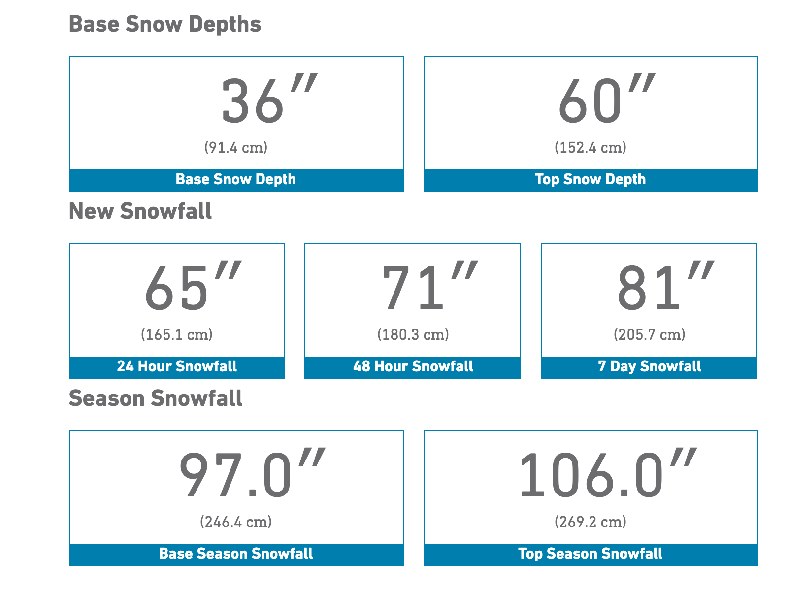 Mt High Snow Totals 2-25-23.png