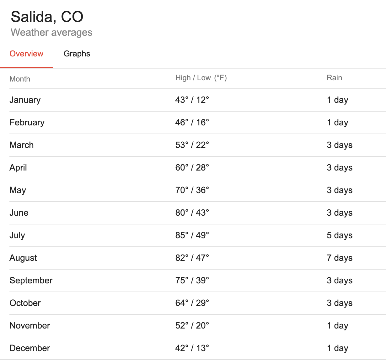 Salida Avg Temps.png