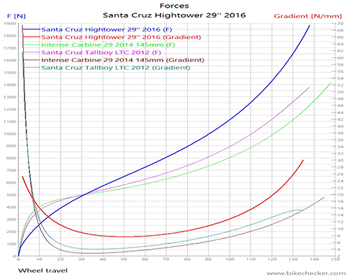 Santa%2BCruz%2BHightower%2B29%2527%2527%2B2016_Forces.gif