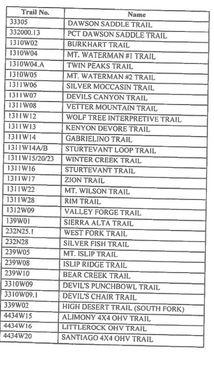 trail closures.JPG