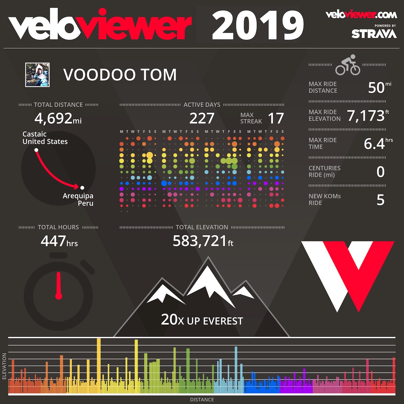 veloviewer 2019 snapshot.jpg